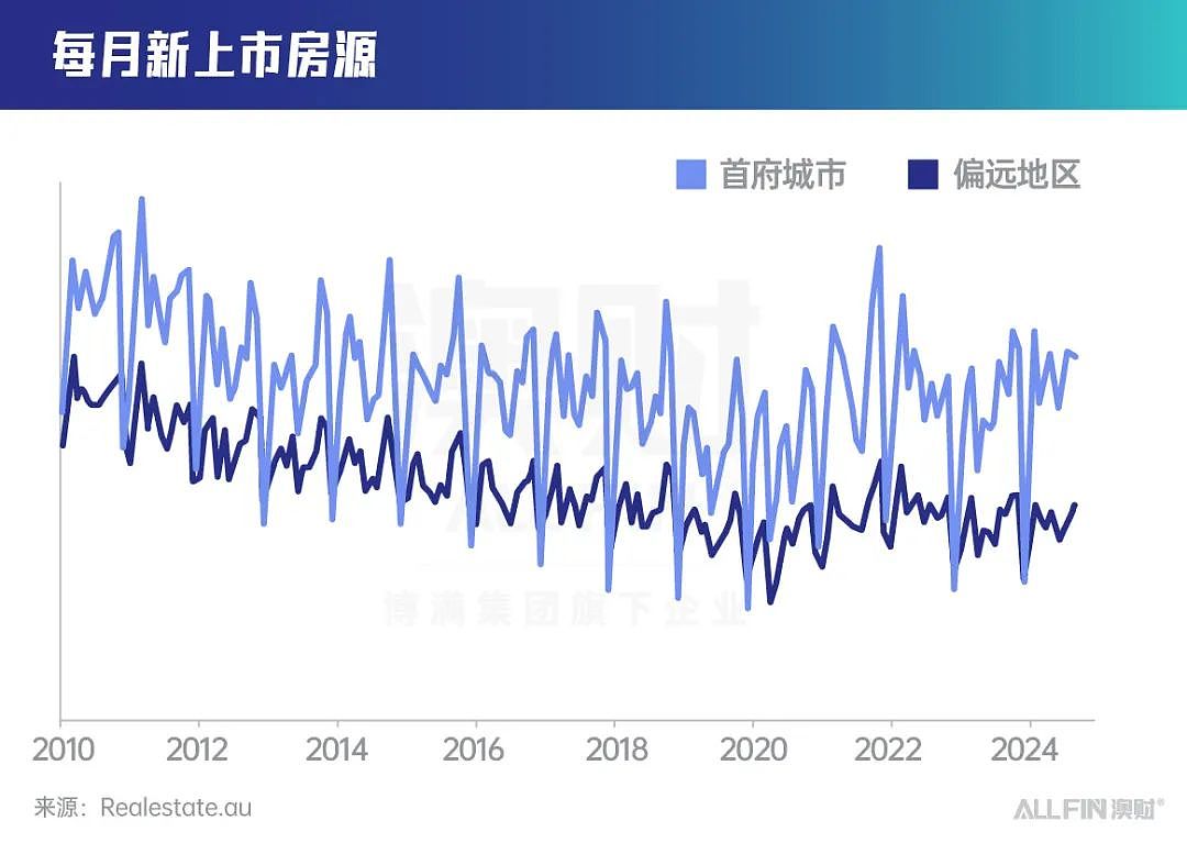 澳洲人买房都在用的手机app，也开始出海了？（组图） - 3