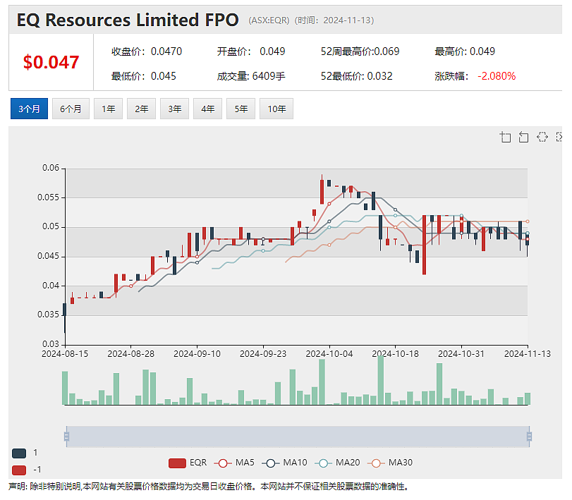 【异动股】Novonix (ASX：NVX) 与汽车巨头Stellantis签署六年期合成石墨材料承购协议 - 5