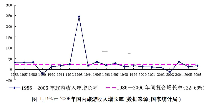 打工人深恶痛绝的调休，终于有回应了（组图） - 5