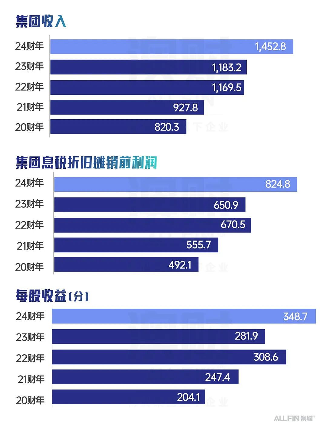 澳洲人买房都在用的手机app，也开始出海了？（组图） - 1