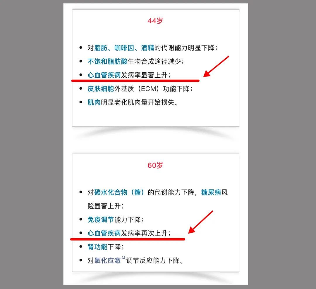 两次断崖式衰老​共同特征：血管老化（组图） - 3