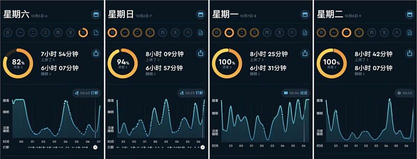 两次断崖式衰老​共同特征：血管老化（组图） - 40