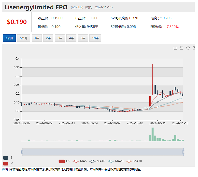 【异动股】Li-S Energy (ASX：LIS) 550克重高密度锂硫电池组成功支持无人机试飞 - 2