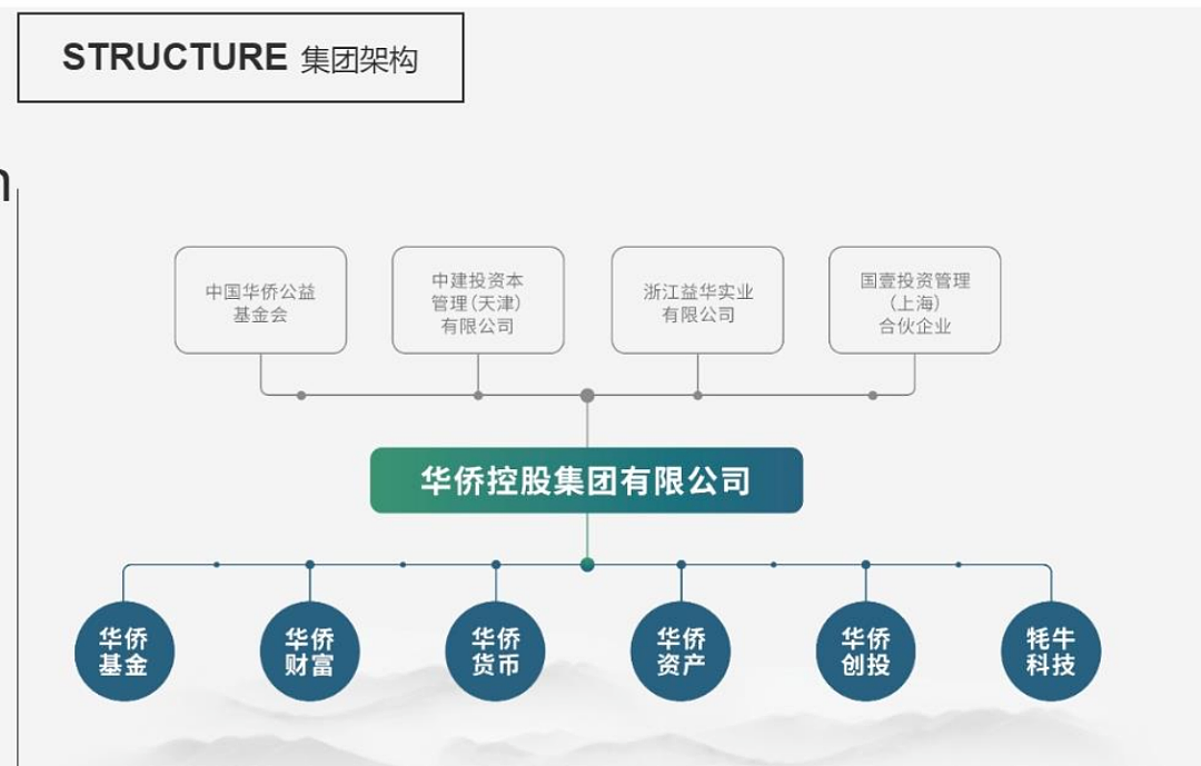 干了三十年房地产，家里有矿的富二代，带着万两黄金跑了？（组图） - 10