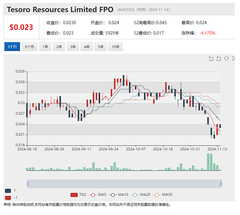 【异动股】Li-S Energy (ASX：LIS) 550克重高密度锂硫电池组成功支持无人机试飞 - 5