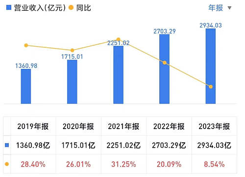 被掠夺3.2吨黄金，紫金矿业损失有多大？（组图） - 5