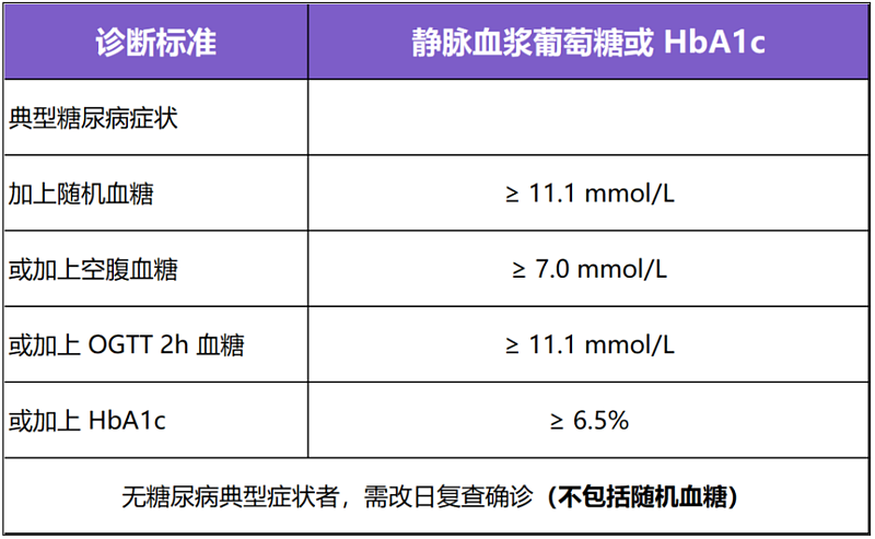 重磅研究：近7300万中国人，还不知道自己已经病了（组图） - 7