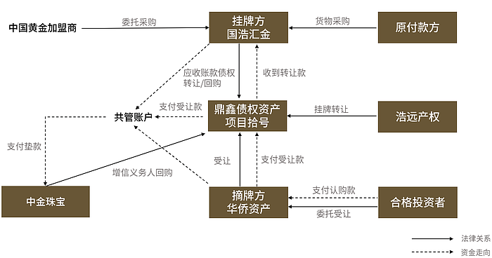 干了三十年房地产，家里有矿的富二代，带着万两黄金跑了？（组图） - 12