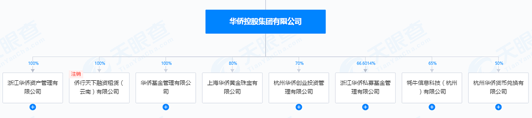 干了三十年房地产，家里有矿的富二代，带着万两黄金跑了？（组图） - 5