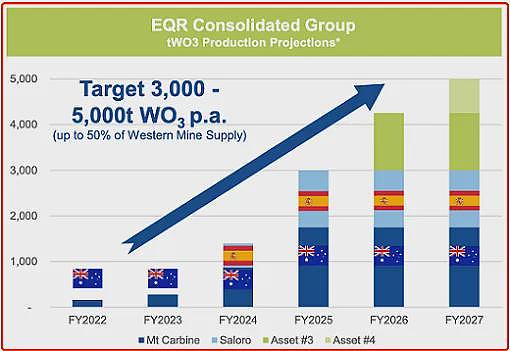 【异动股】Li-S Energy (ASX：LIS) 550克重高密度锂硫电池组成功支持无人机试飞 - 16