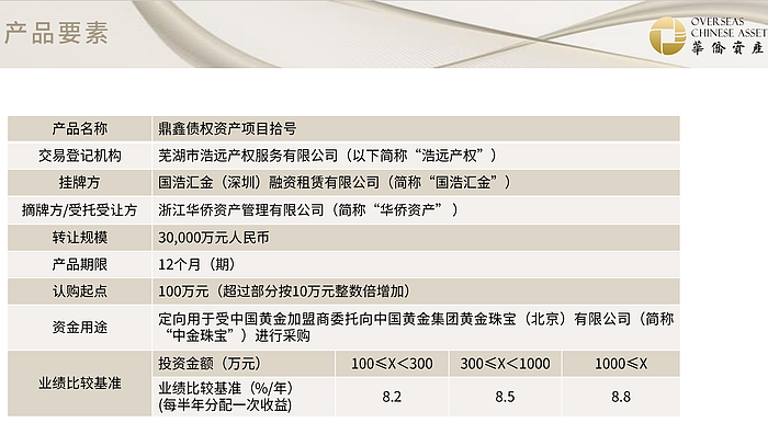 干了三十年房地产，家里有矿的富二代，带着万两黄金跑了？（组图） - 11