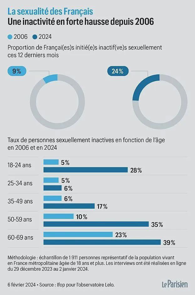 官方发布：法国人性爱数据大揭秘，从小甜甜变成了牛夫人…（组图） - 11