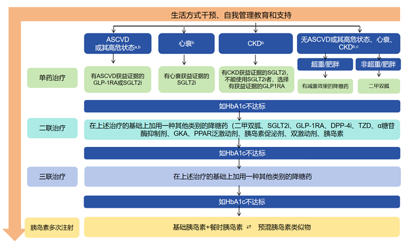 重磅研究：近7300万中国人，还不知道自己已经病了（组图） - 8