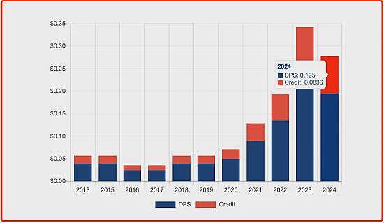 【异动股】Li-S Energy (ASX：LIS) 550克重高密度锂硫电池组成功支持无人机试飞 - 9