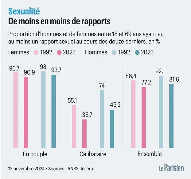 官方发布：法国人性爱数据大揭秘，从小甜甜变成了牛夫人…（组图） - 12