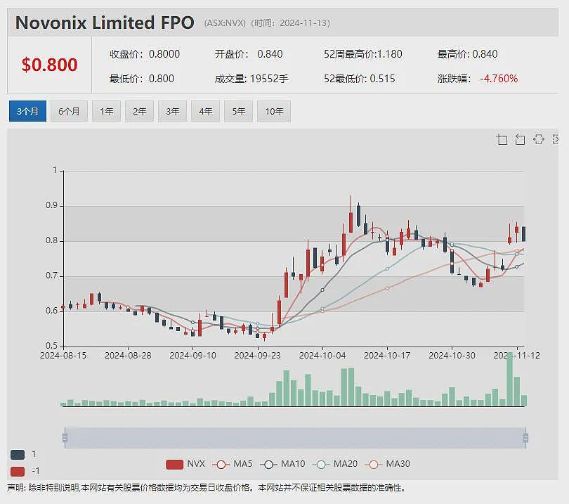 【异动股】Li-S Energy (ASX：LIS) 550克重高密度锂硫电池组成功支持无人机试飞 - 11