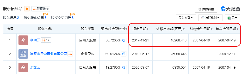 干了三十年房地产，家里有矿的富二代，带着万两黄金跑了？（组图） - 8