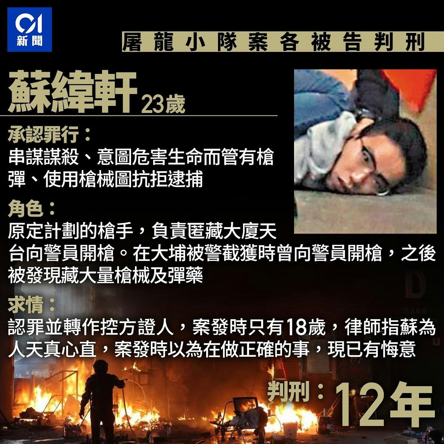 香港屠龙小队案判刑：吴智鸿囚23年10月，官斥恶毒不理人死活（组图） - 3