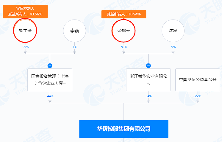 干了三十年房地产，家里有矿的富二代，带着万两黄金跑了？（组图） - 2