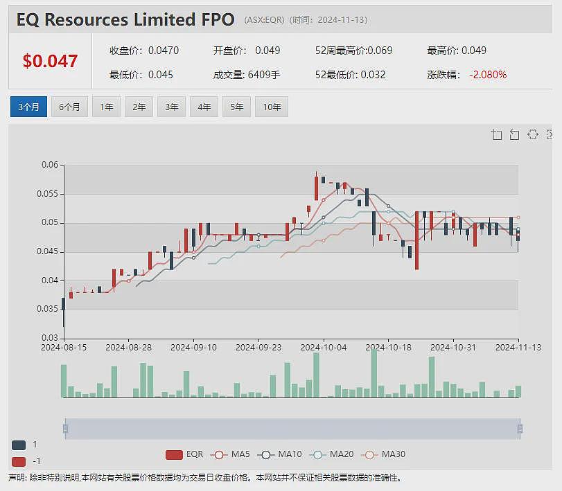 【异动股】Li-S Energy (ASX：LIS) 550克重高密度锂硫电池组成功支持无人机试飞 - 14