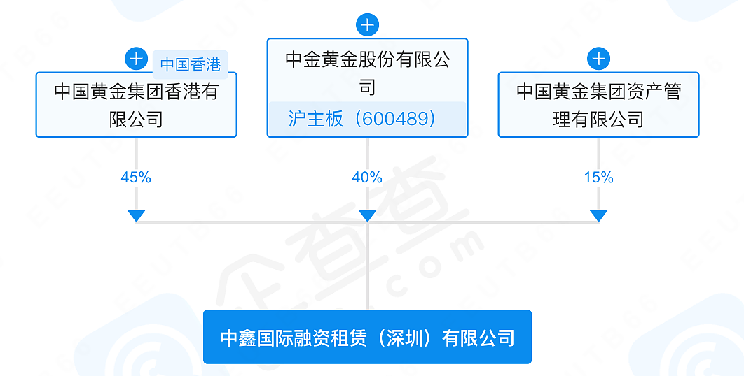 干了三十年房地产，家里有矿的富二代，带着万两黄金跑了？（组图） - 14