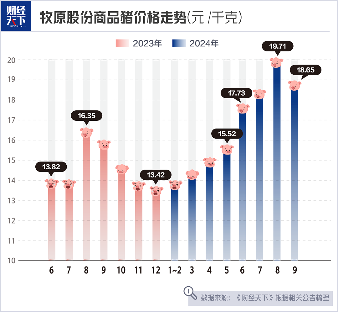 日赚1个亿，牧原从ICU跑进了KTV（组图） - 4