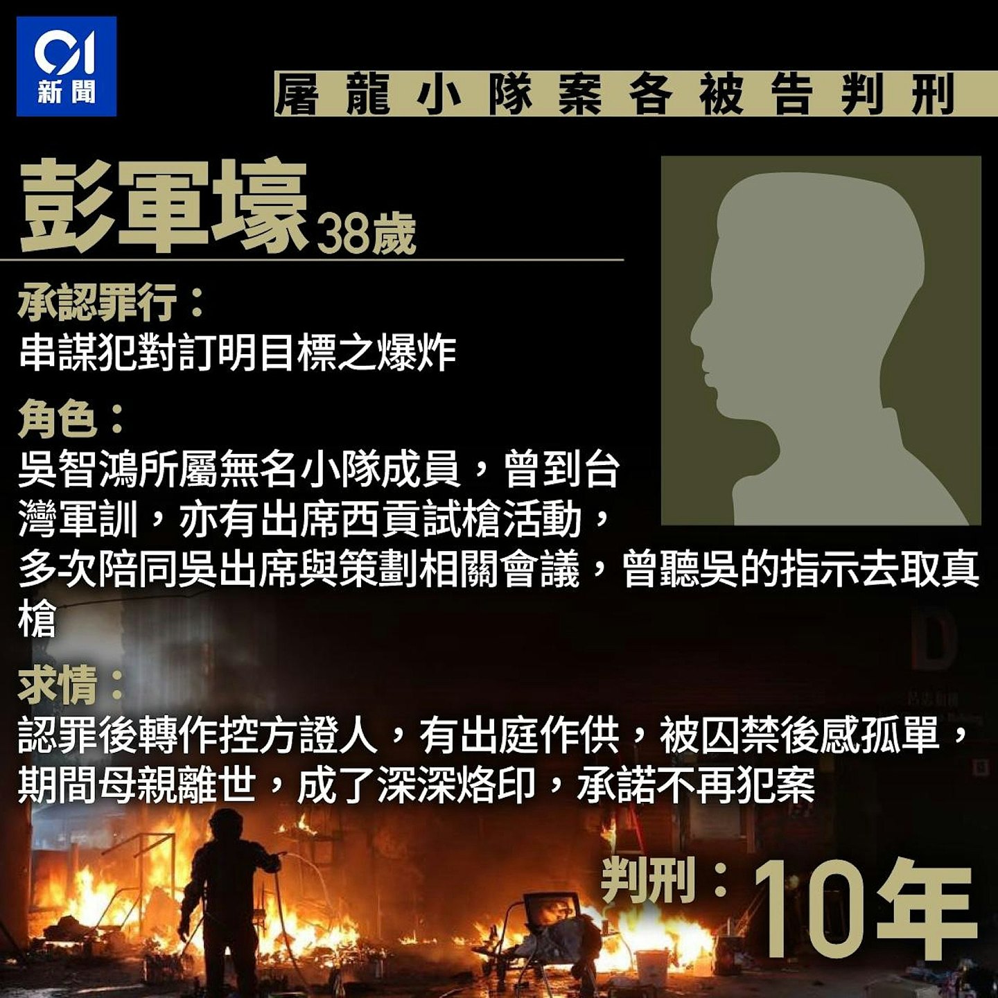 香港屠龙小队案判刑：吴智鸿囚23年10月，官斥恶毒不理人死活（组图） - 4