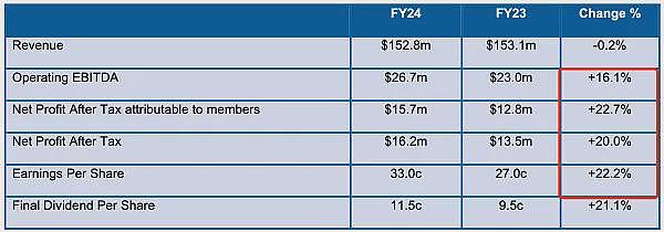 【异动股】Li-S Energy (ASX：LIS) 550克重高密度锂硫电池组成功支持无人机试飞 - 10