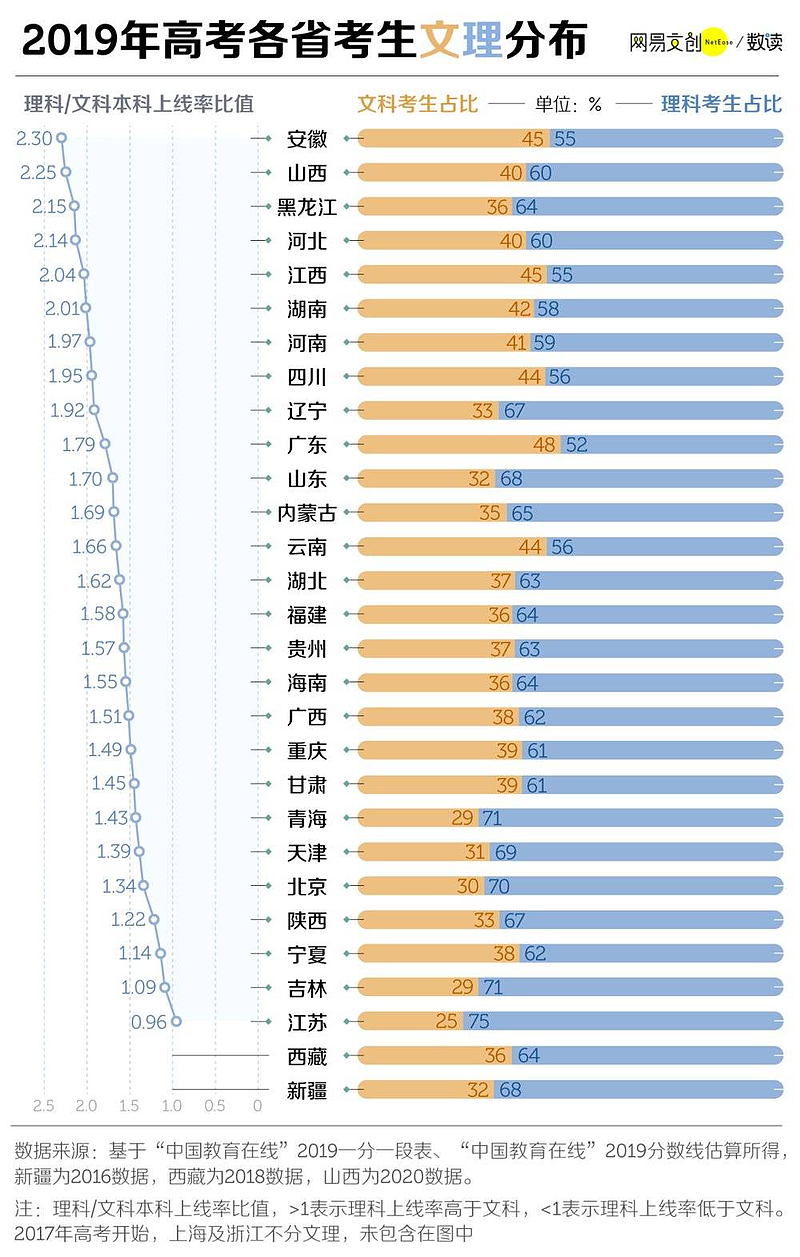 反常！国内幼儿园都是小男孩 高校里都是女学生（组图） - 9