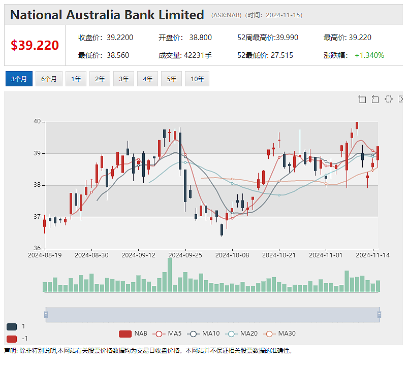 Actinogen Medical(ASX：ACW) 董事会主席Geoff Brooke：小盘生物科技股迎估值改善（组图） - 8