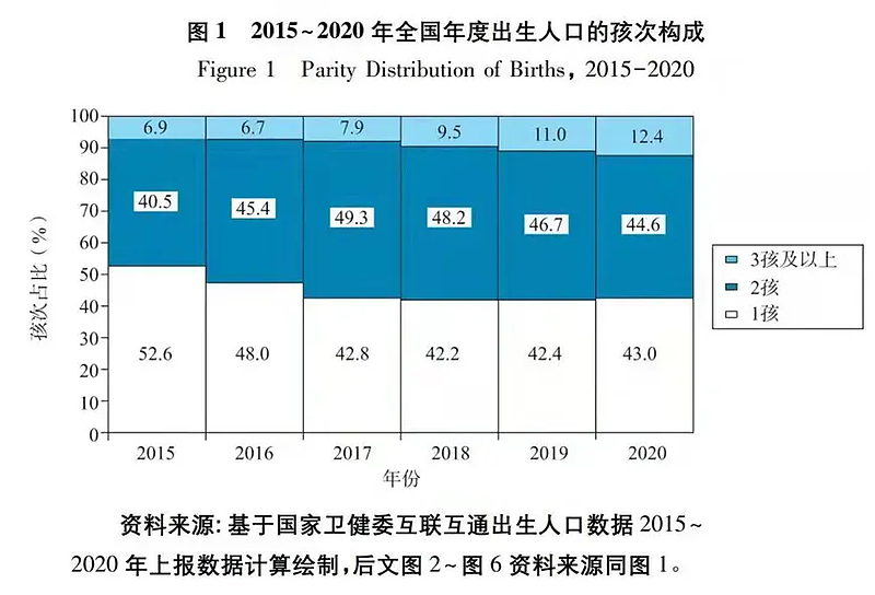 反常！国内幼儿园都是小男孩 高校里都是女学生（组图） - 4