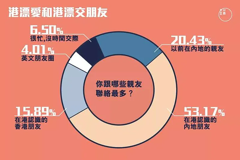 又有内地生坠楼轻生！为何内地人融入香港这么难？（组图） - 3