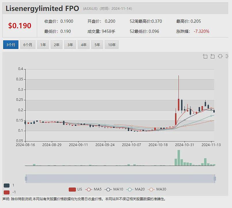 Actinogen Medical(ASX：ACW) 董事会主席Geoff Brooke：小盘生物科技股迎估值改善（组图） - 9