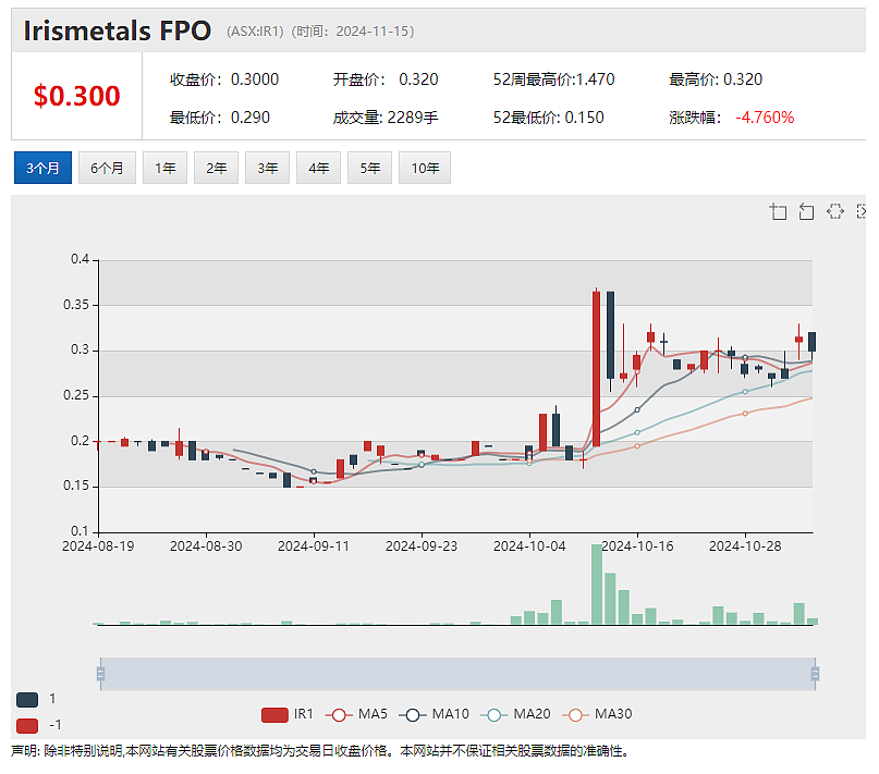 Actinogen Medical(ASX：ACW) 董事会主席Geoff Brooke：小盘生物科技股迎估值改善（组图） - 5