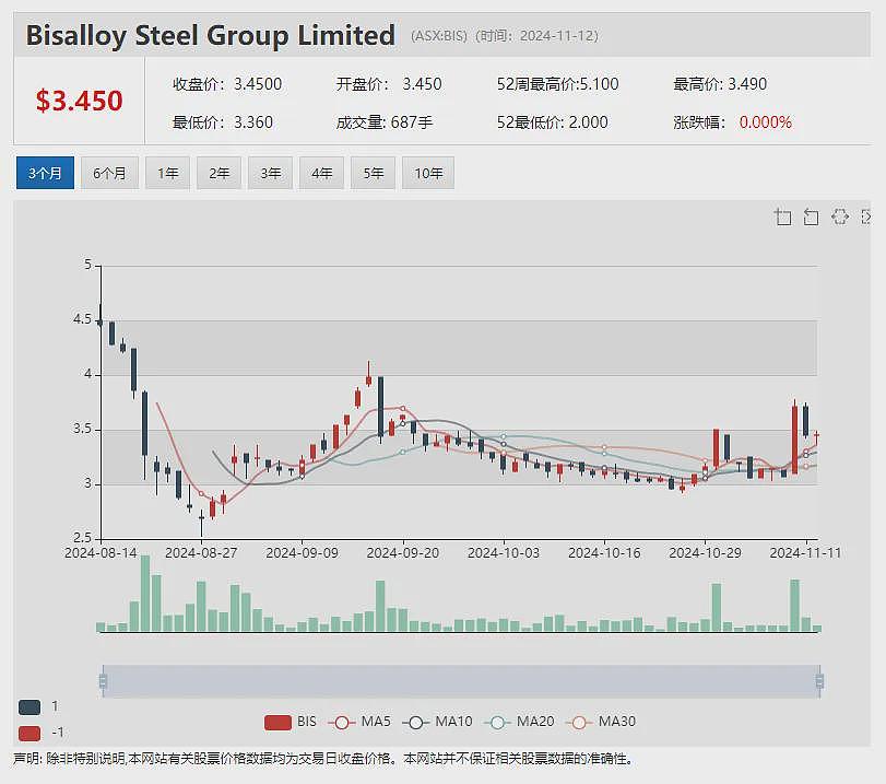 Actinogen Medical(ASX：ACW) 董事会主席Geoff Brooke：小盘生物科技股迎估值改善（组图） - 15