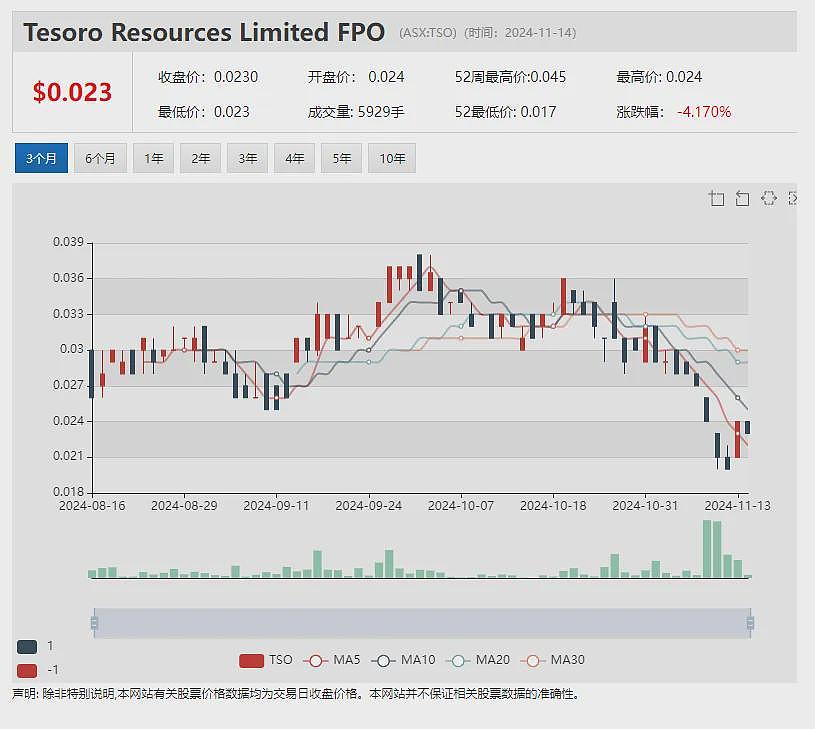 Actinogen Medical(ASX：ACW) 董事会主席Geoff Brooke：小盘生物科技股迎估值改善（组图） - 12