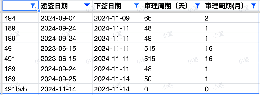 【移民周报Vol.336】维州州担保再发邀请！职业评估机构年底放假，各个州担保使用情况总结（组图） - 8