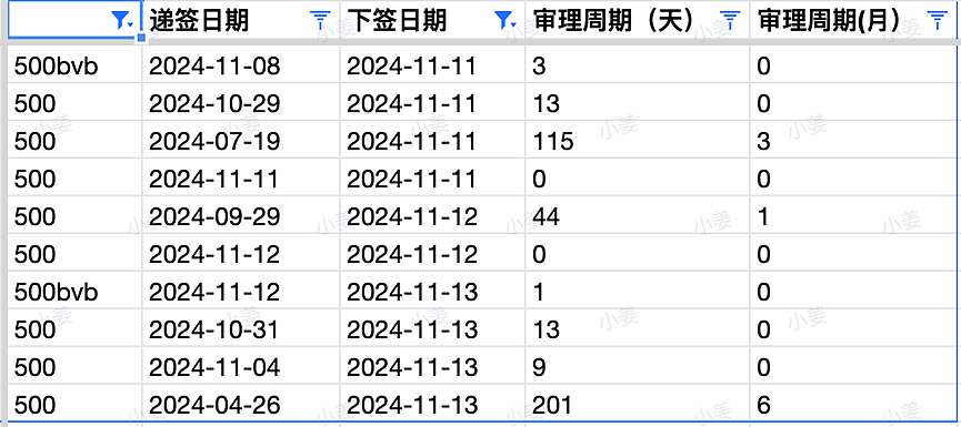 【移民周报Vol.336】维州州担保再发邀请！职业评估机构年底放假，各个州担保使用情况总结（组图） - 5