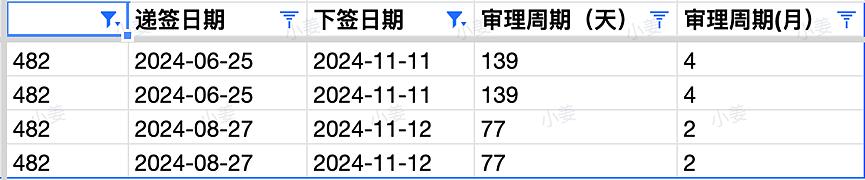 【移民周报Vol.336】维州州担保再发邀请！职业评估机构年底放假，各个州担保使用情况总结（组图） - 10