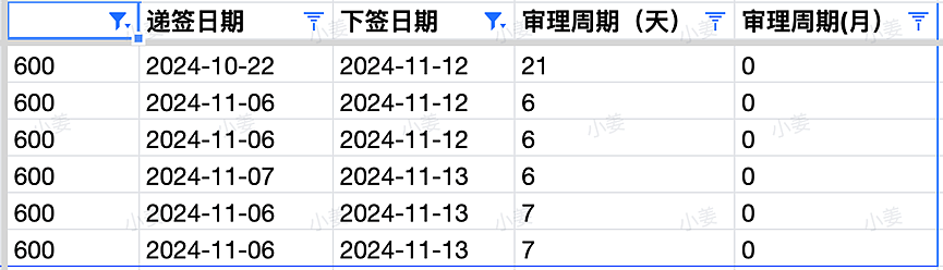 【移民周报Vol.336】维州州担保再发邀请！职业评估机构年底放假，各个州担保使用情况总结（组图） - 6