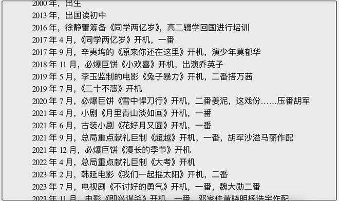 徐静蕾亲自培养，美国留学又被退学，李庚希拿影后有没有黑幕？（组图） - 15