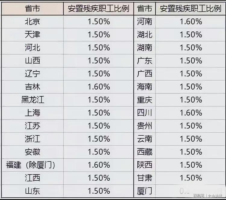 网传北京一300人公司雇佣两个重度残疾人，一年为公司“挣100万”（组图） - 3