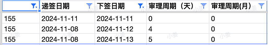 【移民周报Vol.336】维州州担保再发邀请！职业评估机构年底放假，各个州担保使用情况总结（组图） - 11