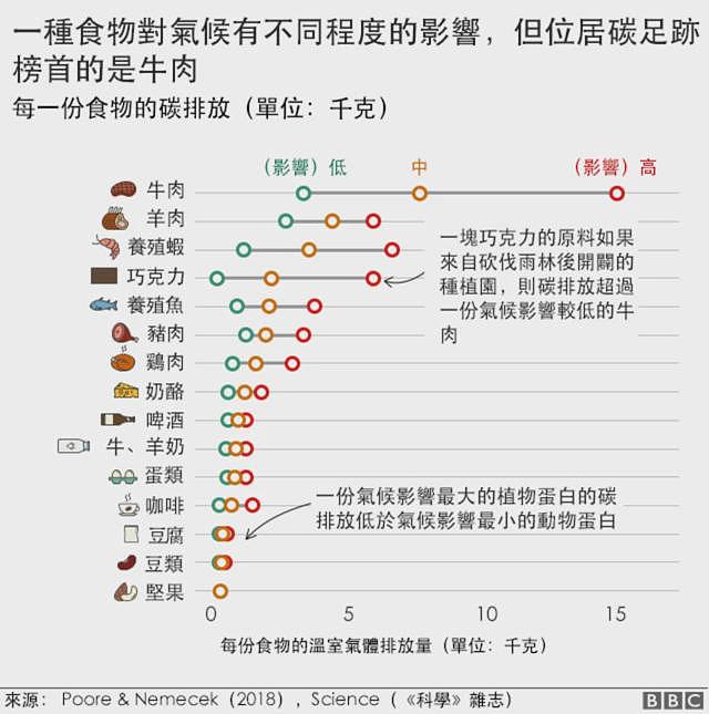 COP29：联署信警告联合国气候变迁大会气候谈判已经“不再有效”（组图） - 3