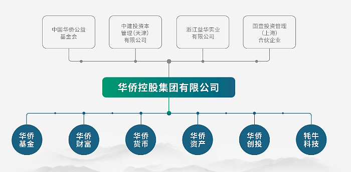 5吨多黄金“蒸发”？浙江富豪出逃，有员工投了上千万，已倾家荡产（组图） - 1