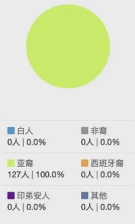 华人留学生校园霸凌同胞，被判13年！法庭笑容轻蔑：快点审，我还要生日Party（组图） - 8