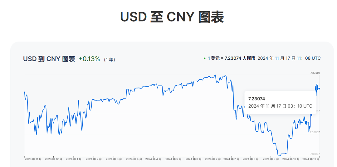 还没出国，百万留学预算就花完了…（组图） - 13