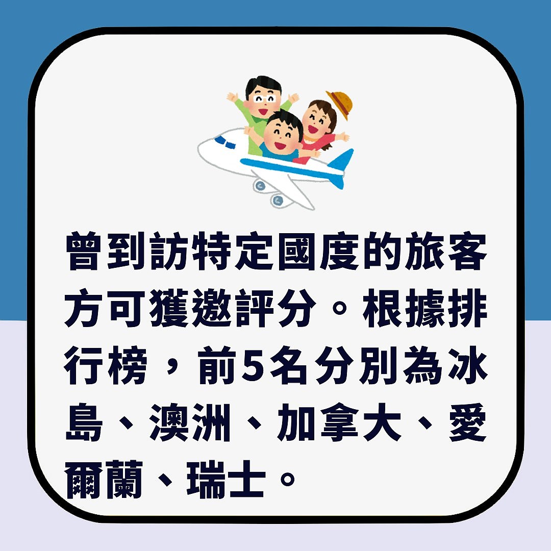 2025旅游最安全国家排行榜出炉：冰岛夺冠！亚洲只得这1国上榜（组图） - 4