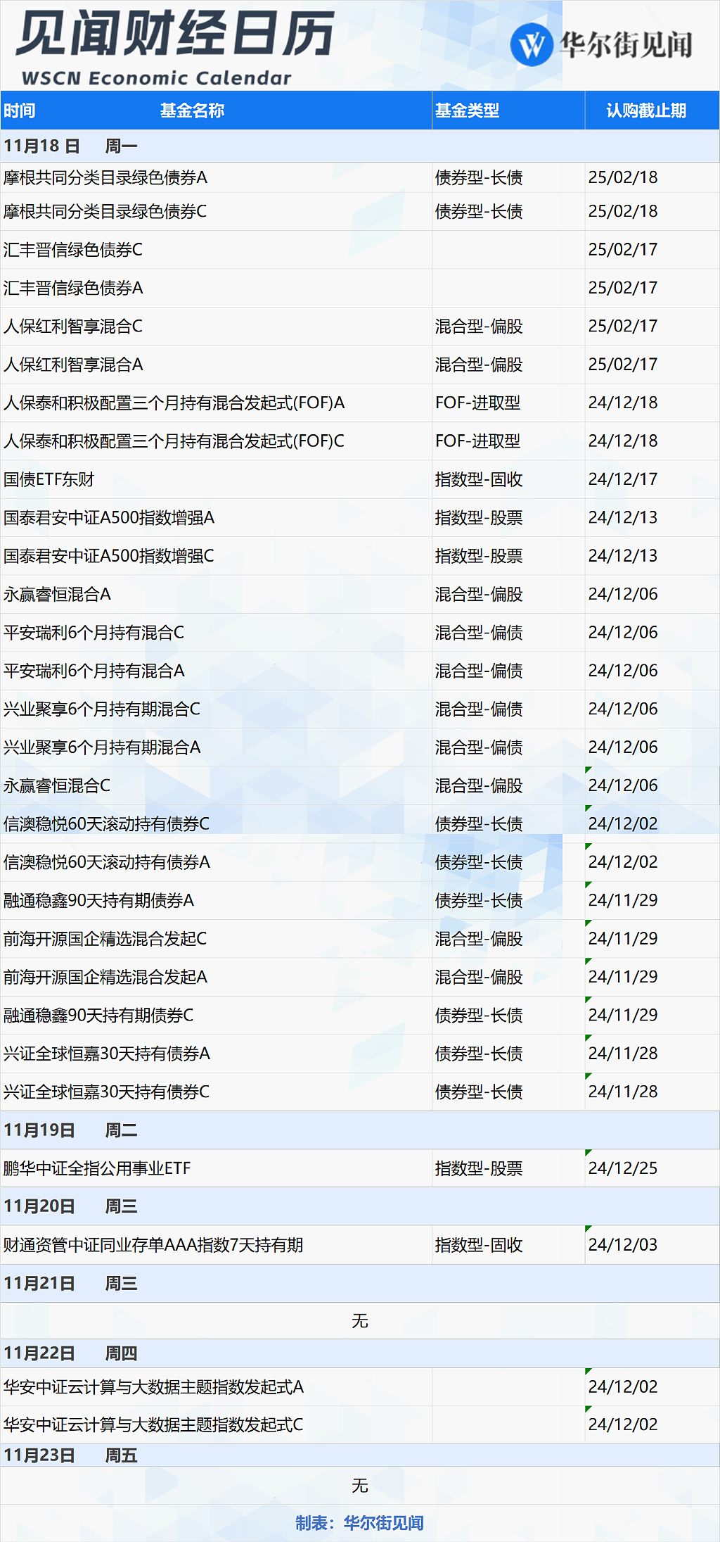 一周重磅日程：英伟达财报、中国LPR、日欧央行行长讲话（组图） - 9