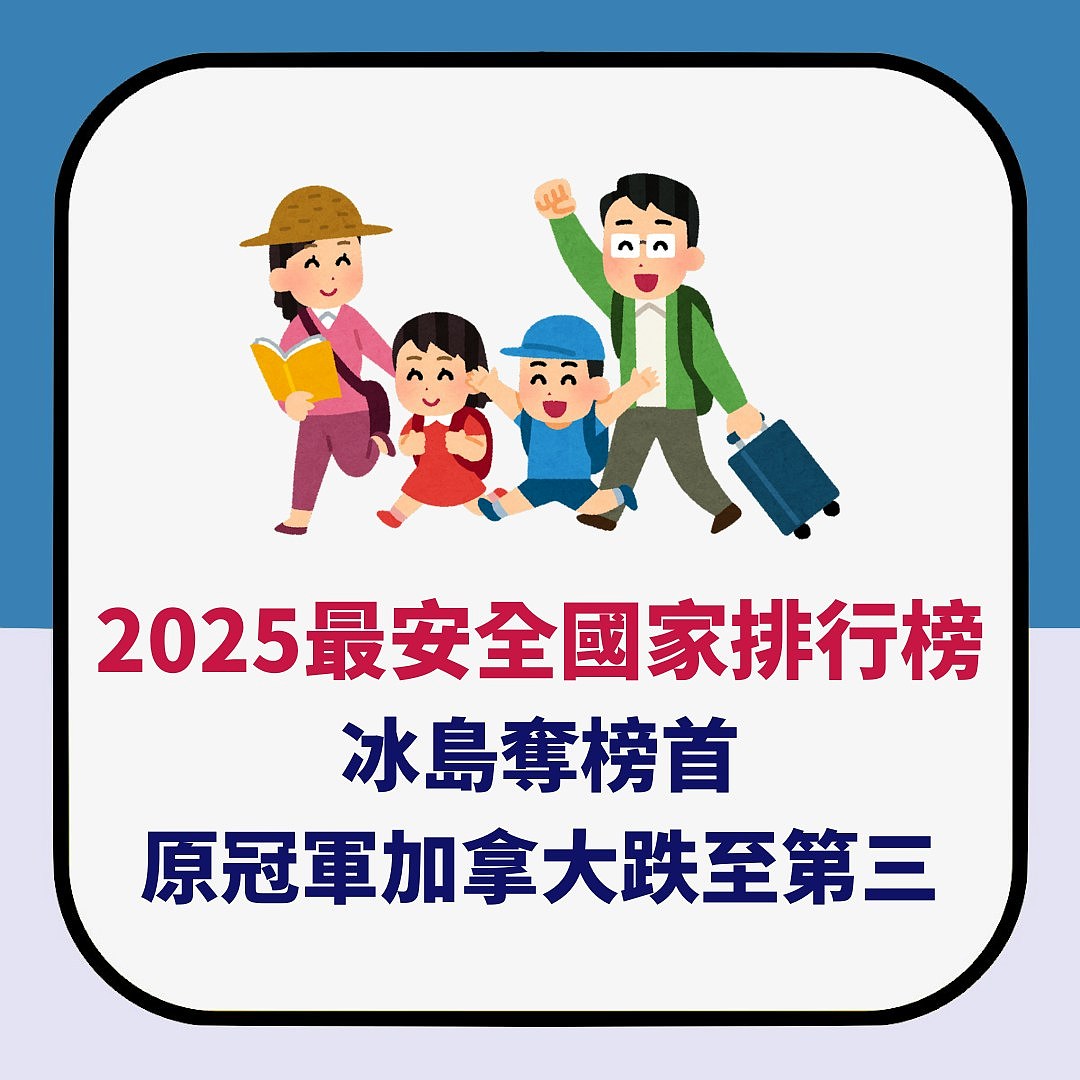 2025旅游最安全国家排行榜出炉：冰岛夺冠！亚洲只得这1国上榜（组图） - 2